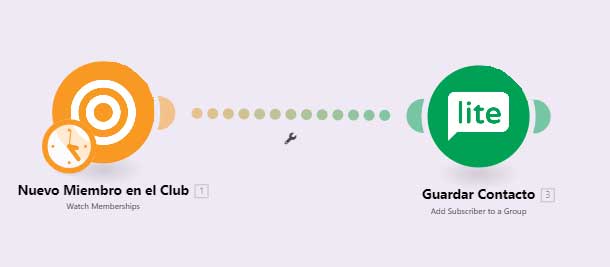Escenario de Make que conecta el alta de un nuevo miembro del club con MailerLite para guardar el contacto en un grupo