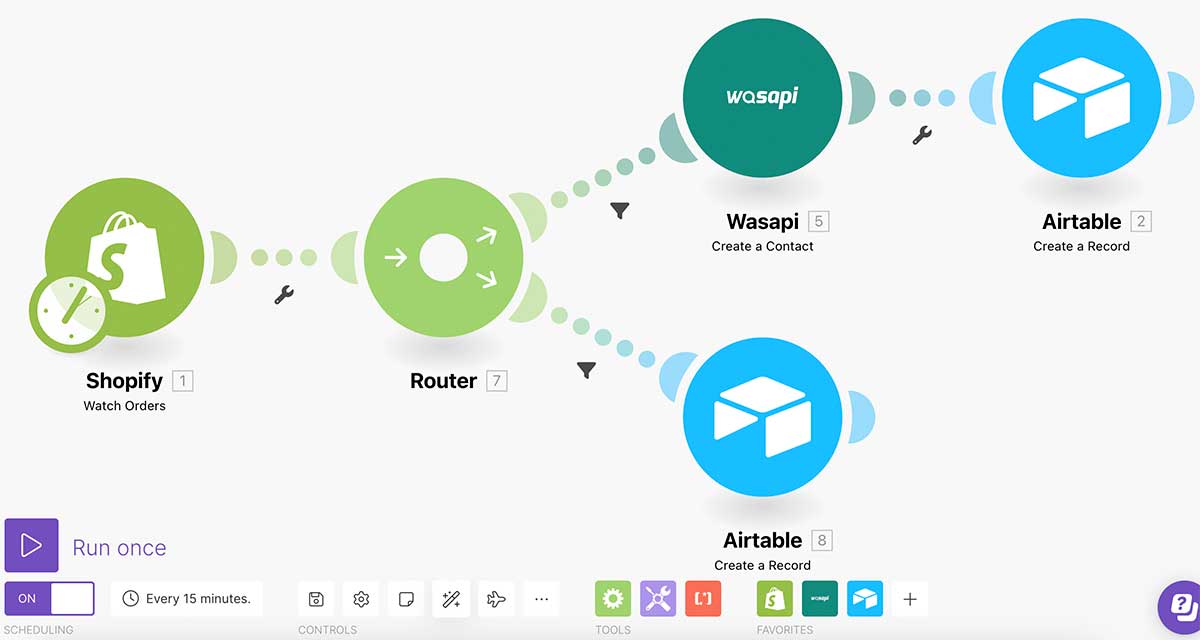 Lienzo de Make con un escenario que parte de los pedidos de Shopify y, mediante un router, crea el contacto en Wasapi y el registro en Airtable